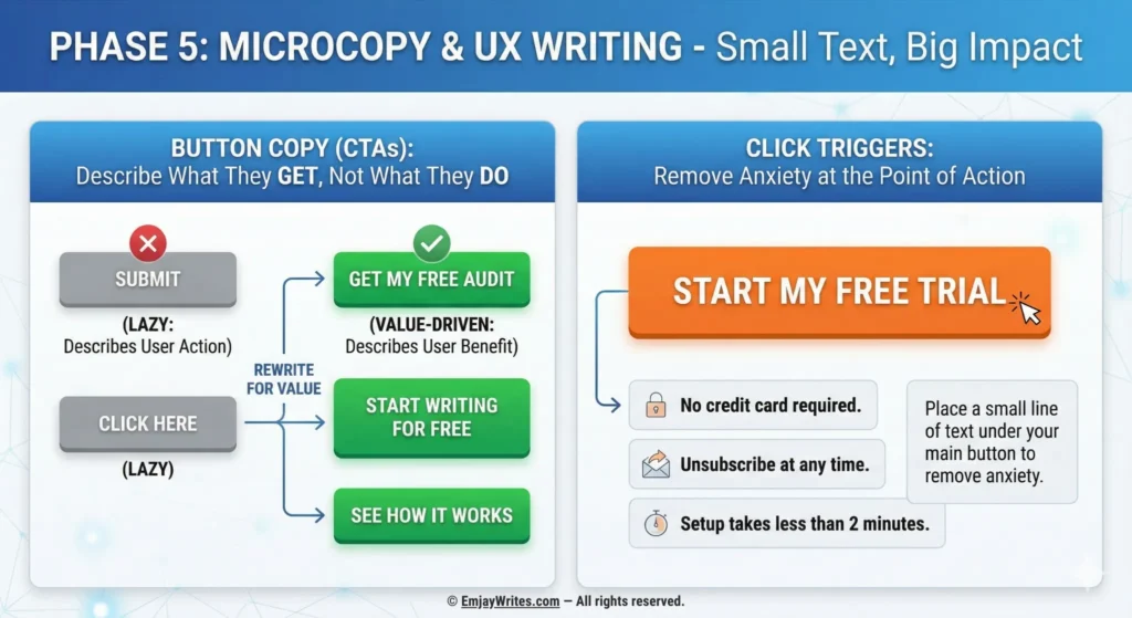 Infographic illustrating Microcopy and UX writing best practices, showing examples of value-driven button rewrites and anxiety-reducing click triggers to improve conversion.